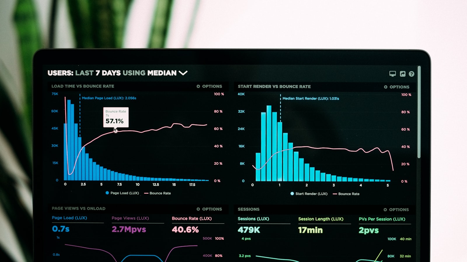 Wage distribution data on screen, showing why the combined advanced-practice median is misleading without its percentile spread